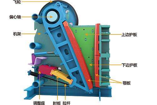 山東破碎機廠家：顎式破碎機出現(xiàn)返料問題的原因分析